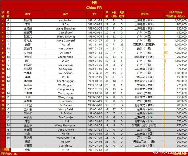 J联赛理事会将于本月19日举行，随着绝大多数俱乐部表示赞成联赛赛制改为跨年制，J联赛计划从2026-2027赛季开始以秋春制运营联赛的可能性非常大。